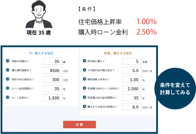 条件を変えて計算してみる