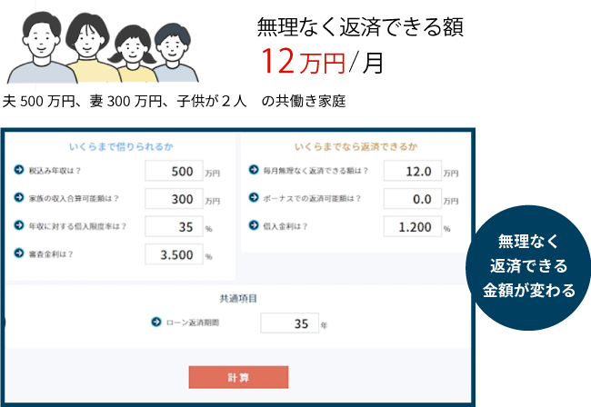 無理なく返済できる金額が変わる