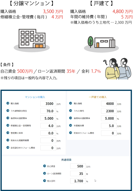 戸建てと分譲マンションの条件比較