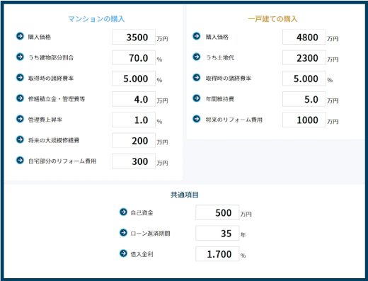 リフォーム費用を含む条件