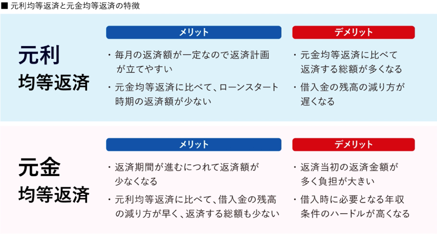 メリット・デメリット比較