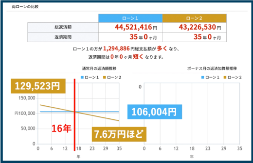 毎月の返済額推移