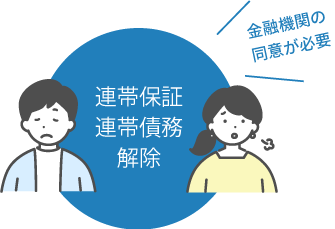 連帯保証連帯債務解除