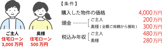 ご主人3,000万円、奥様500万円